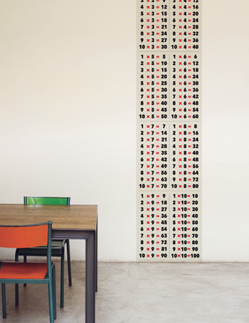 papel pintado las tablas de multiplicar